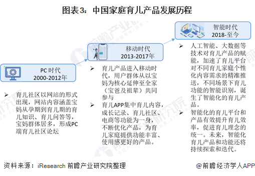 赢博体育app2021年中国家庭育儿市场发展现状与赢博体育官网入口未来趋势分析 育儿APP不断发展【组图】(图4)