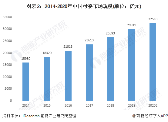 赢博体育app2021年中国家庭育儿市场发展现状与赢博体育官网入口未来趋势分析 育儿APP不断发展【组图】(图3)