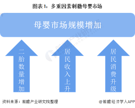 赢博体育app2021年中国家庭育儿市场发展现状与赢博体育官网入口未来趋势分析 育儿APP不断发展【组图】(图2)