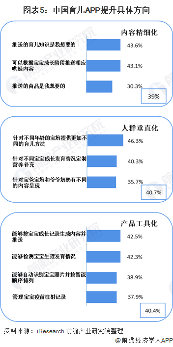 赢博体育app2021年中国家庭育儿市场发展现状与赢博体育官网入口未来趋势分析 育儿APP不断发展【组图】(图6)