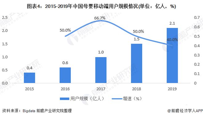 赢博体育官网入口2020年母婴行业市场现状与发展趋势分析 行业与互联网融合加深【组图】(图5)