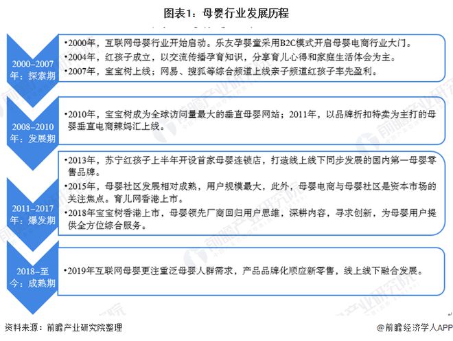 赢博体育官网入口2020年母婴行业市场现状与发展趋势分析 行业与互联网融合加深【组图】(图1)