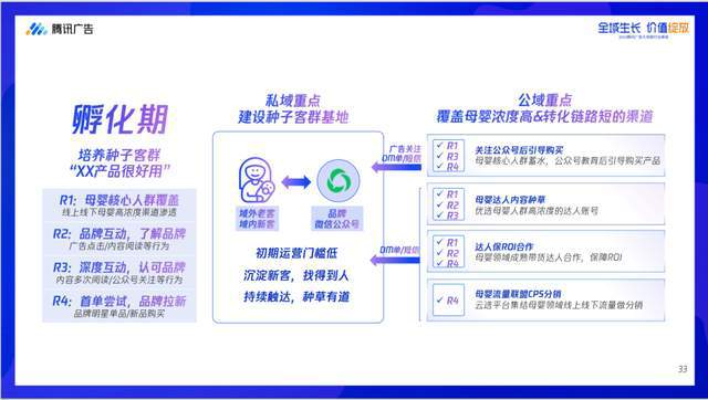 赢博体育官网入口腾讯大母婴行业全域增长指南发布聚合大母婴行业势能升级全域增长(图10)