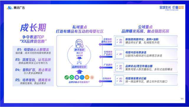 赢博体育官网入口腾讯大母婴行业全域增长指南发布聚合大母婴行业势能升级全域增长(图11)