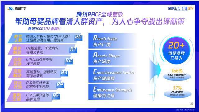 赢博体育官网入口腾讯大母婴行业全域增长指南发布聚合大母婴行业势能升级全域增长(图9)