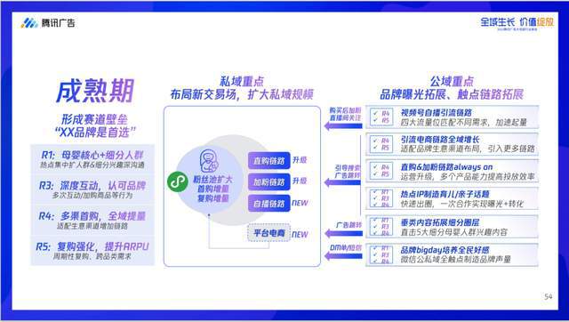 赢博体育官网入口腾讯大母婴行业全域增长指南发布聚合大母婴行业势能升级全域增长(图12)