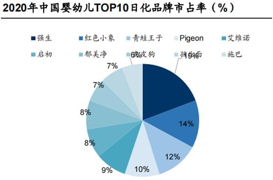 本土母婴品牌逆袭开始母婴全产业链深度解赢博体育析（附股）(图4)