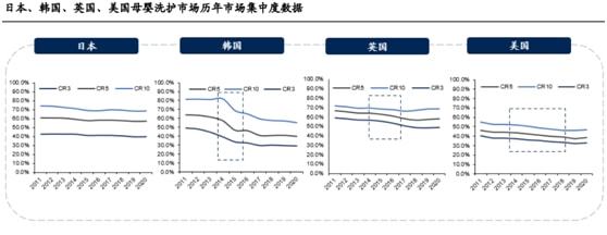 本土母婴品牌逆袭开始母婴全产业链深度解赢博体育析（附股）(图5)