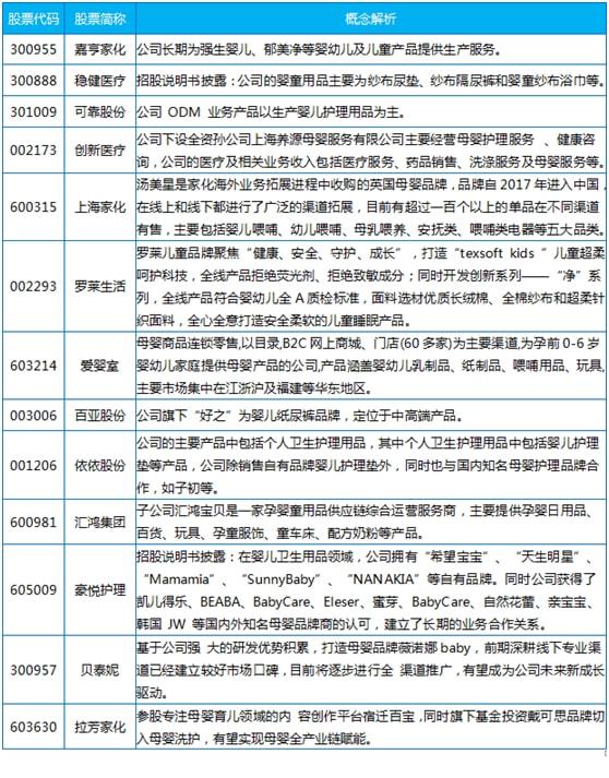 本土母婴品牌逆袭开始母婴全产业链深度解赢博体育析（附股）(图7)