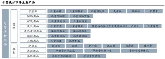 本土母婴品牌逆袭开始母婴全产业链深度解赢博体育析（附股）(图2)