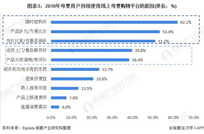 赢博体育官网入口2020年母婴行业市赢博体育app场发展现状分析 母婴平台为主要来源【组图】(图4)