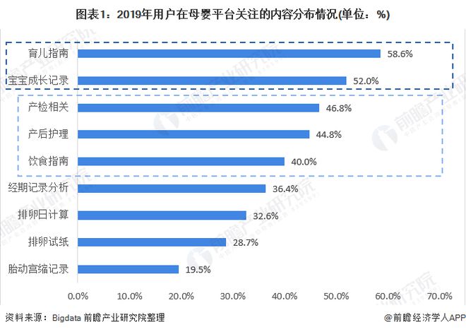 赢博体育官网入口2020年母婴行业市赢博体育app场发展现状分析 母婴平台为主要来源【组图】(图2)