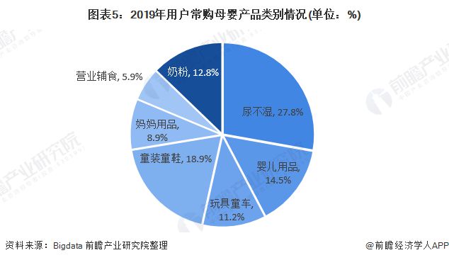 赢博体育官网入口2020年母婴行业市赢博体育app场发展现状分析 母婴平台为主要来源【组图】(图6)