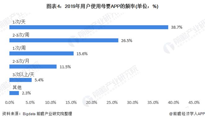 赢博体育官网入口2020年母婴行业市赢博体育app场发展现状分析 母婴平台为主要来源【组图】(图5)