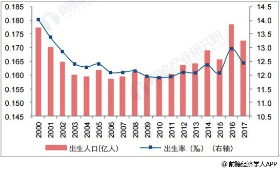 母婴行业市场潜力巨大 赢博体育app未来将呈现线上线下融合趋势发展(图2)