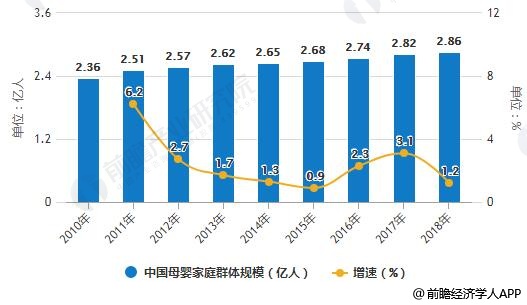 母婴行业市场潜力巨大 赢博体育app未来将呈现线上线下融合趋势发展(图5)