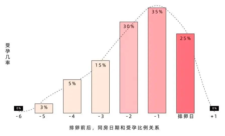 北赢博体育官网入口京家恩德仁医赢博体育院提醒你抓住秋季备孕黄金期准爸妈如何备孕？app(图2)