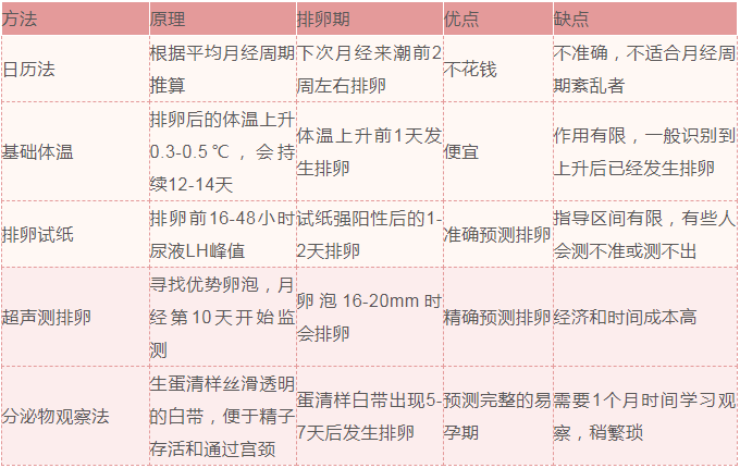 北赢博体育官网入口京家恩德仁医赢博体育院提醒你抓住秋季备孕黄金期准爸妈如何备孕？app(图3)