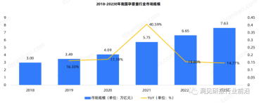 赢博体育app母婴亲子消费快速复苏反弹不断助推母婴市场稳步增长(图2)