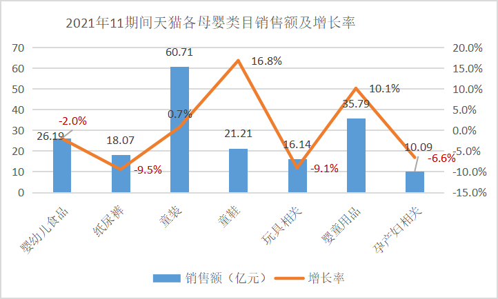 细数27个母婴细分类目TOP1我们对行业有了一些新判断赢博体育app(图2)