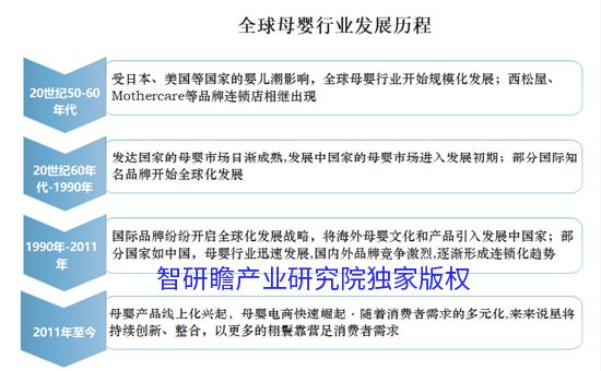 202赢博体育官网入口2-2028年中国母婴行业市场前瞻与投资战略规划分析报告、赢博体育app(图1)