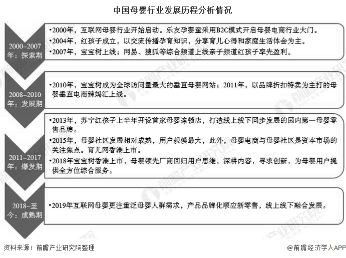 赢博体育官网入口2020年中国母婴行业发展现状分析 市场规模将近4万亿元赢博体育app(图2)