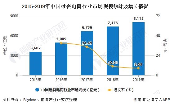 赢博体育官网入口2020年中国母婴行业发展现状分析 市场规模将近4万亿元赢博体育app(图4)