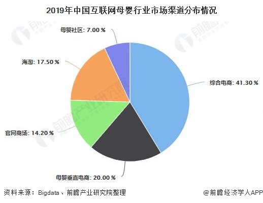 赢博体育官网入口2020年中国母婴行业发展现状分析 市场规模将近4万亿元赢博体育app(图6)