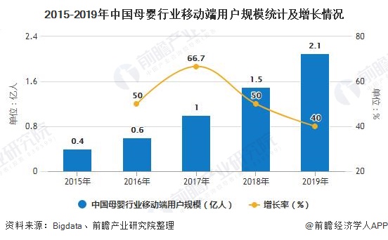 赢博体育官网入口2020年中国母婴行业发展现状分析 市场规模将近4万亿元赢博体育app(图5)