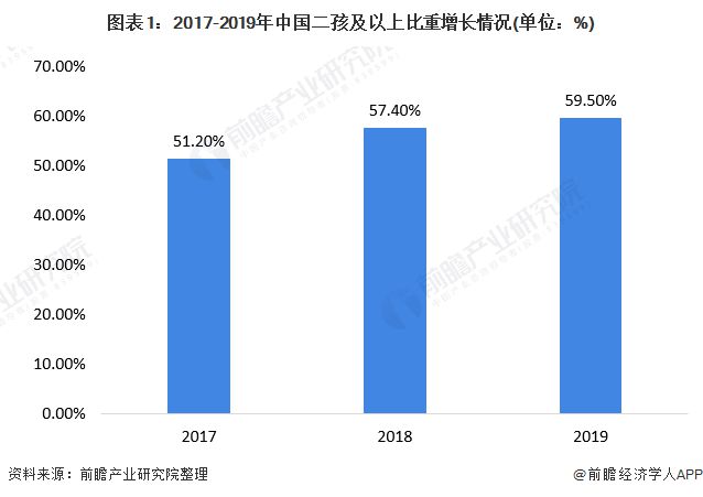 赢博体育app2021年中国母婴行业消费现状与发展趋势分析 母婴消费高端化、多样化发赢博体育展【组图】官网入口(图2)