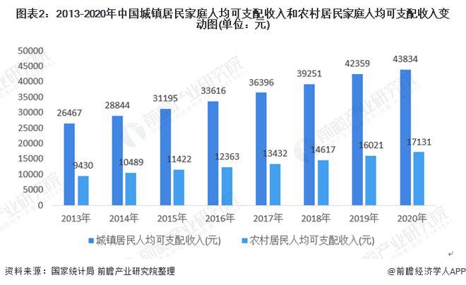 赢博体育app2021年中国母婴行业消费现状与发展趋势分析 母婴消费高端化、多样化发赢博体育展【组图】官网入口(图3)