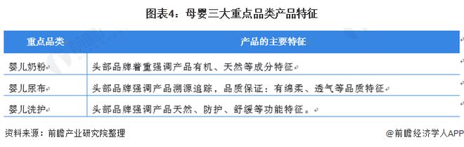 赢博体育app2021年中国母婴行业消费现状与发展趋势分析 母婴消费高端化、多样化发赢博体育展【组图】官网入口(图5)