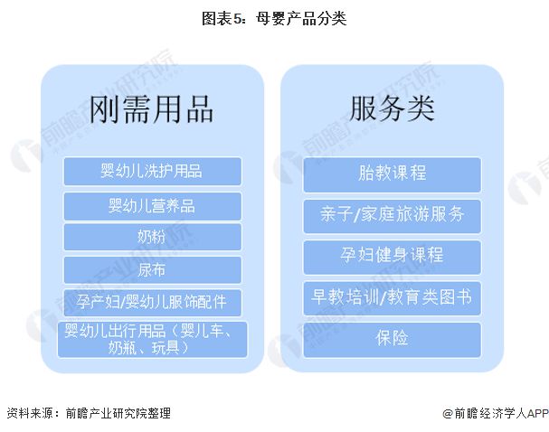 赢博体育app2021年中国母婴行业消费现状与发展趋势分析 母婴消费高端化、多样化发赢博体育展【组图】官网入口(图6)