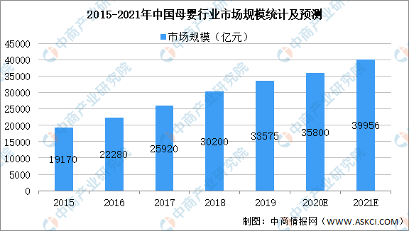 2021年中国母婴零售行业市场现状及发展前景预测分析（图赢博体育官网入口）(图1)