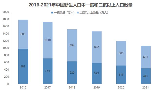 母婴产业的下赢博体育一轮疯狂生长在哪里？(图6)