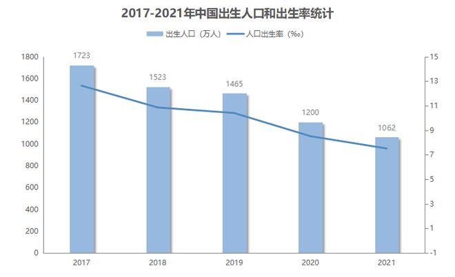 母婴产业的下赢博体育一轮疯狂生长在哪里？(图5)