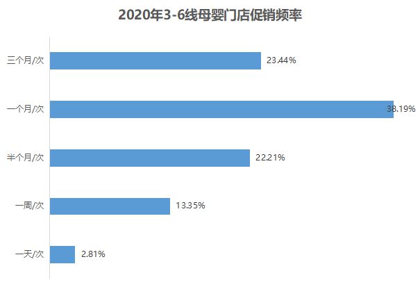 母婴产业的下赢博体育一轮疯狂生长在哪里？(图10)