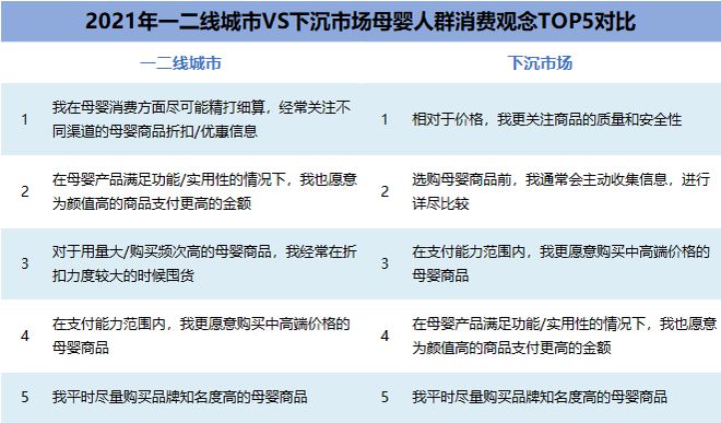 母婴产业的下赢博体育一轮疯狂生长在哪里？(图14)