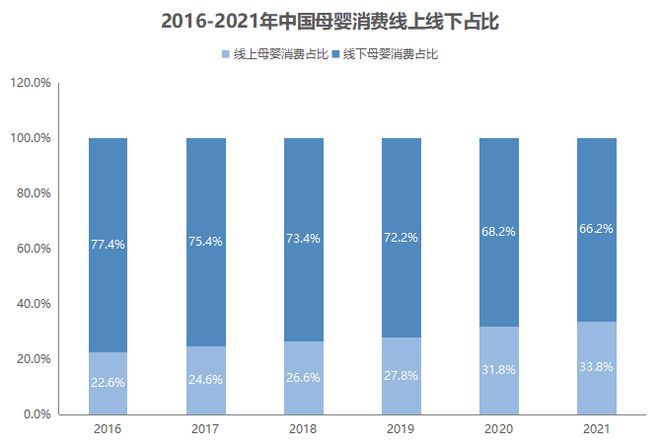 母婴产业的下赢博体育一轮疯狂生长在哪里？(图11)