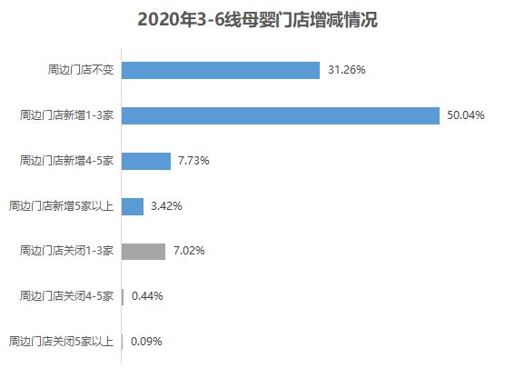 母婴产业的下赢博体育一轮疯狂生长在哪里？(图9)