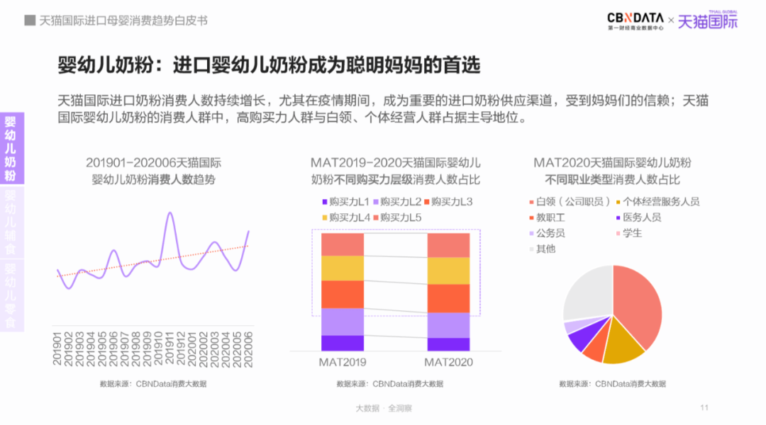 赢博体育官网入口母婴市场规模将达5万亿跨境平台引领“食、补、用、孕”消费赛道新机遇(图7)