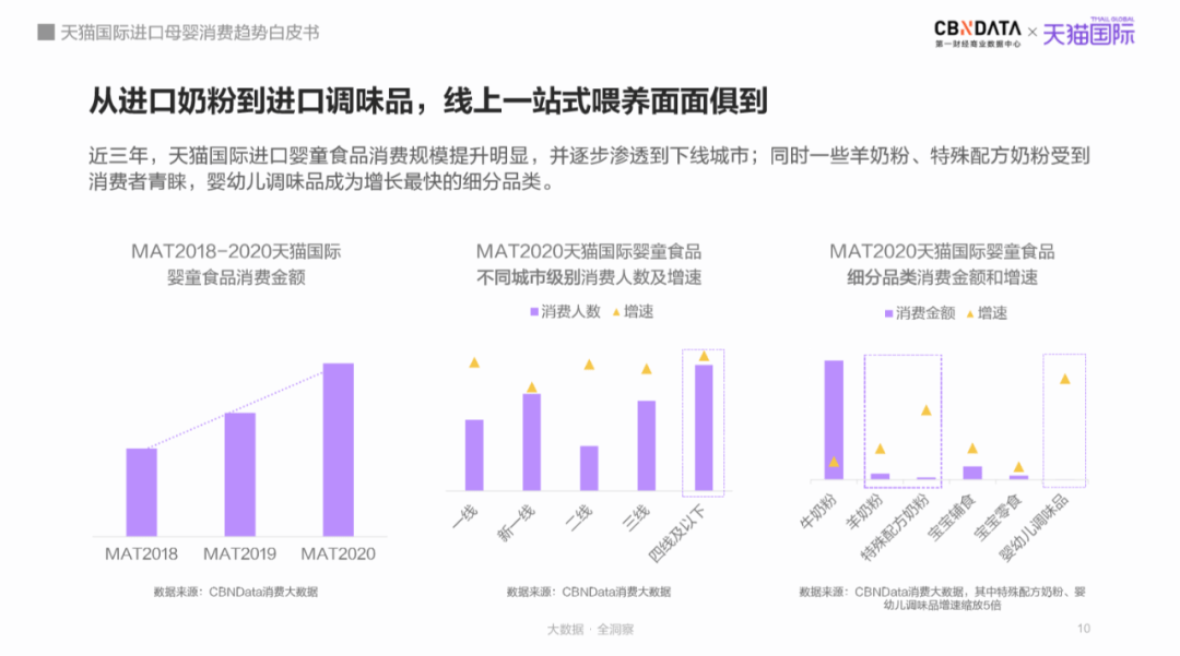 赢博体育官网入口母婴市场规模将达5万亿跨境平台引领“食、补、用、孕”消费赛道新机遇(图6)