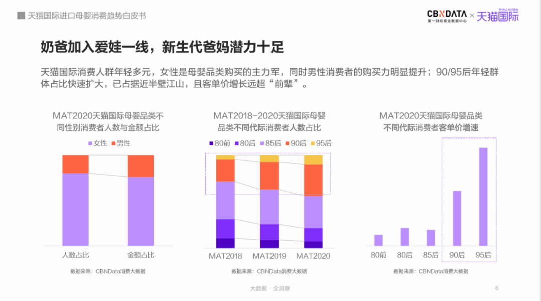 赢博体育官网入口母婴市场规模将达5万亿跨境平台引领“食、补、用、孕”消费赛道新机遇(图5)