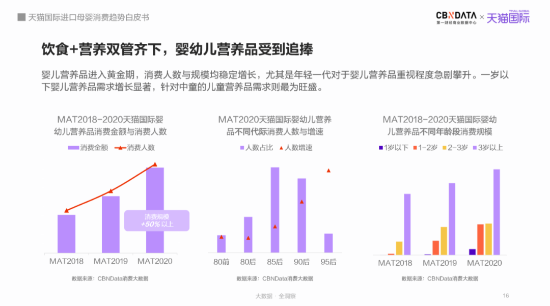 赢博体育官网入口母婴市场规模将达5万亿跨境平台引领“食、补、用、孕”消费赛道新机遇(图9)