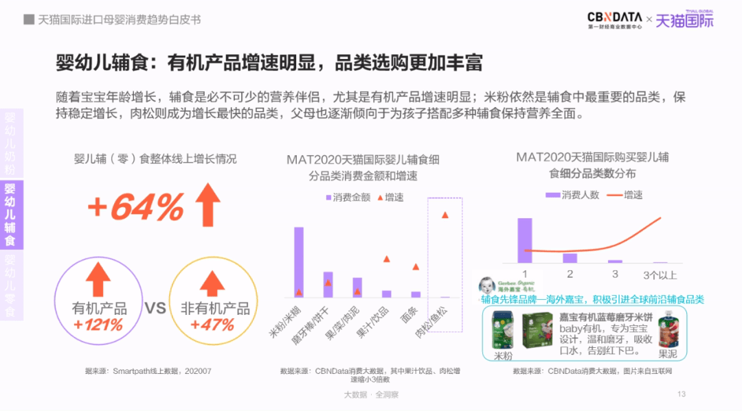 赢博体育官网入口母婴市场规模将达5万亿跨境平台引领“食、补、用、孕”消费赛道新机遇(图8)