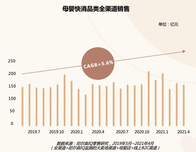 赢博体育app母婴消费新趋势 · 2021巨量引擎母婴行业白皮书重磅发布赢博体育官网入口(图3)