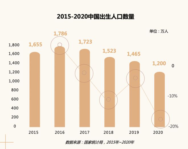 赢博体育app母婴消费新趋势 · 2021巨量引擎母婴行业白皮书重磅发布赢博体育官网入口(图2)