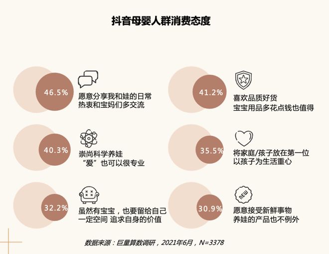 赢博体育app母婴消费新趋势 · 2021巨量引擎母婴行业白皮书重磅发布赢博体育官网入口(图4)