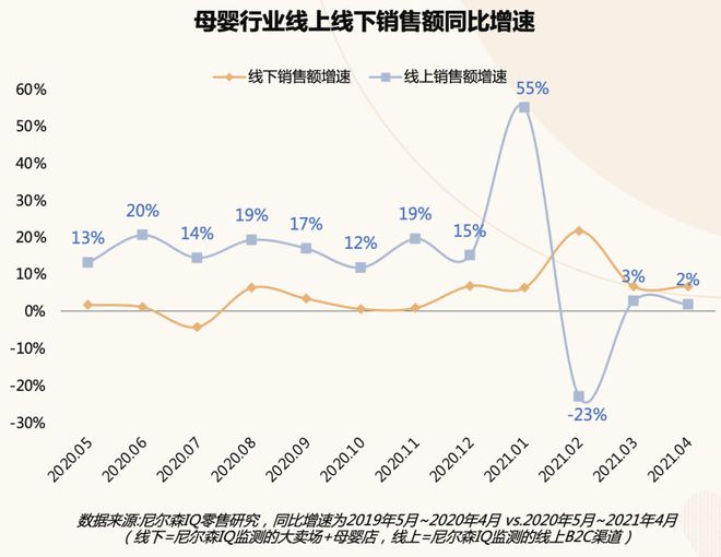 赢博体育app母婴消费新趋势 · 2021巨量引擎母婴行业白皮书重磅发布赢博体育官网入口(图7)