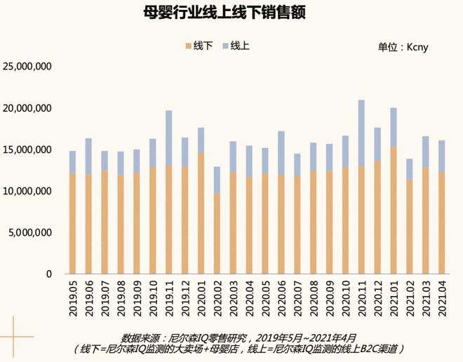 赢博体育app母婴消费新趋势 · 2021巨量引擎母婴行业白皮书重磅发布赢博体育官网入口(图6)